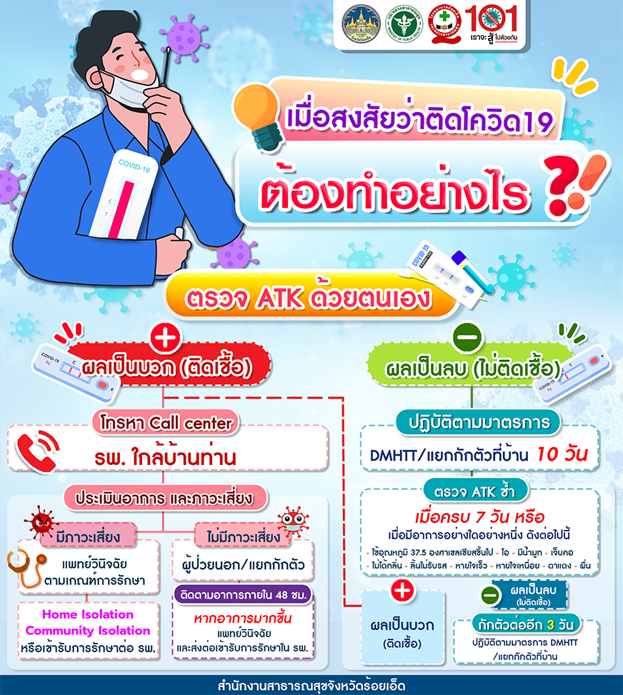 ตรวจ ATK ด้วยตนเอง