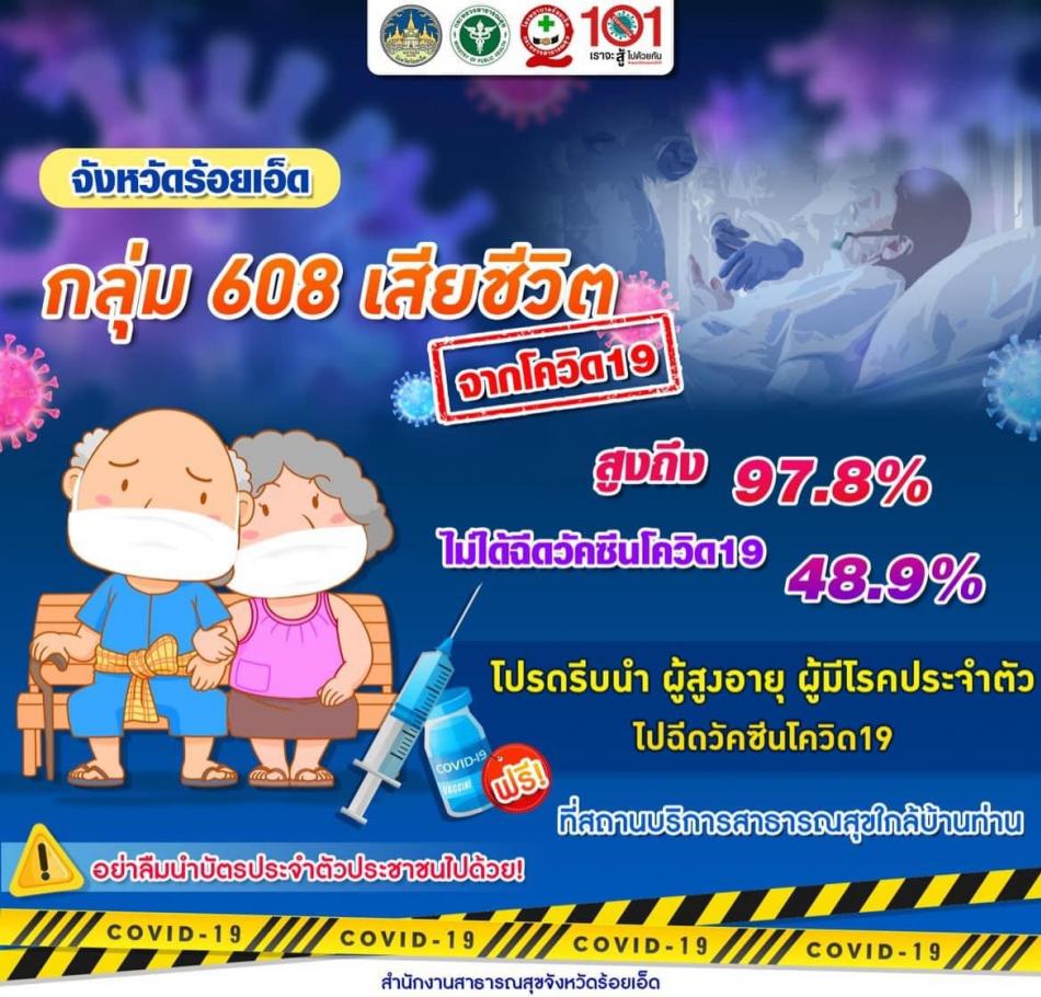ผู้สูงอายุที่ยังไม่ได้รับวัคซีน มีความสี่ยงต่อโรคโควิด-19 สูง