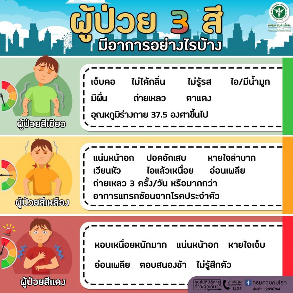 ผู้ป่วยสามสี